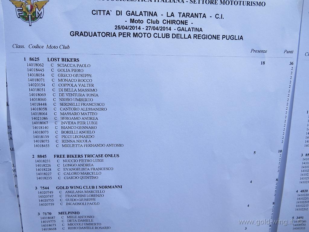 IMG_0233.JPG - Classifiche FMI: Gold Wing Club i Normanni, 3° classificato (manca il quinto normanno iscritto al raduno, Carmine Stefanelli)